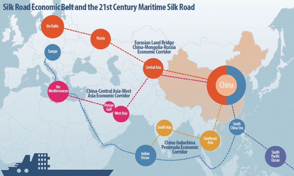 One Belt And One Road: motstandskraft i Kinas utenrikshandel